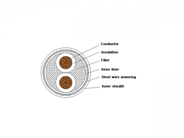 Câble d'alimentation isolation XLPE à retardateur de flammes 1kV/3kV