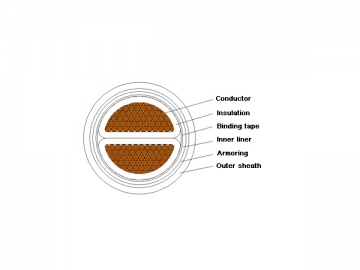 Câble d'alimentation isolation XLPE à retardateur de flammes 1kV/3kV