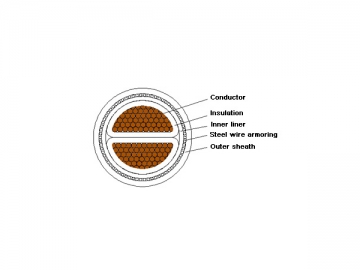 Câble d'alimentation isolation XLPE à retardateur de flammes 1kV/3kV