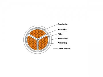 Câble d'alimentation isolation XLPE à retardateur de flammes 1kV/3kV