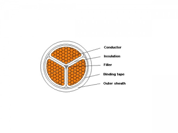 Câble d'alimentation isolation XLPE à retardateur de flammes 1kV/3kV