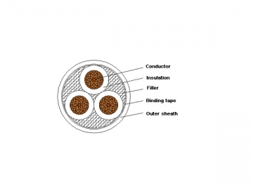 Câble d'alimentation isolation XLPE à retardateur de flammes 1kV/3kV