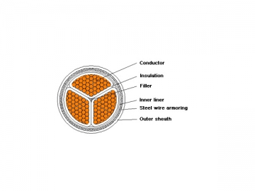 Câble d'alimentation isolation XLPE à retardateur de flammes 1kV/3kV