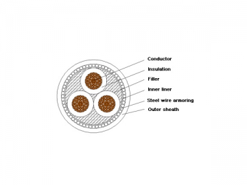 Câble d'alimentation isolation XLPE à retardateur de flammes 1kV/3kV