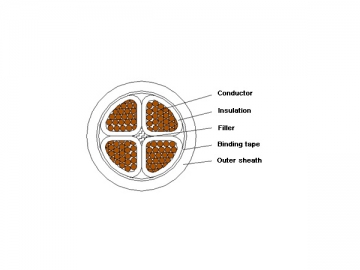 Câble d'alimentation isolation XLPE à retardateur de flammes 1kV/3kV