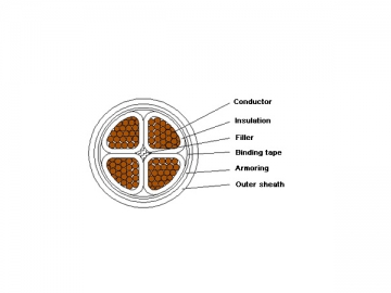 Câble d'alimentation isolation XLPE à retardateur de flammes 1kV/3kV