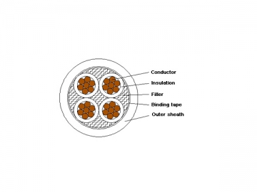 Câble d'alimentation isolation XLPE à retardateur de flammes 1kV/3kV