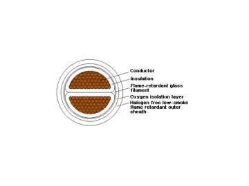 Câble d'alimentation isolation plastique à retardateur de flammes sans halogénures/faible teneur en halogénures