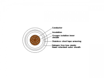 Câble d'alimentation isolation plastique à retardateur de flammes sans halogénures/faible teneur en halogénures