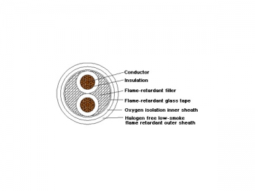 Câble d'alimentation isolation plastique à retardateur de flammes sans halogénures/faible teneur en halogénures