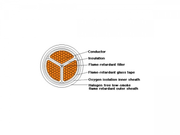 Câble d'alimentation isolation plastique à retardateur de flammes sans halogénures/faible teneur en halogénures