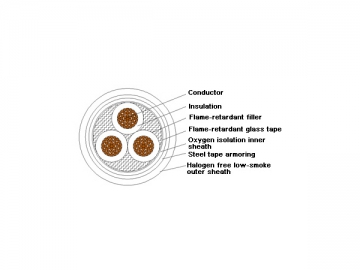 Câble d'alimentation isolation plastique à retardateur de flammes sans halogénures/faible teneur en halogénures