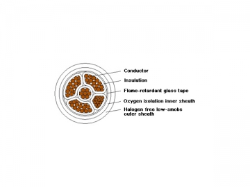 Câble d'alimentation isolation plastique à retardateur de flammes sans halogénures/faible teneur en halogénures