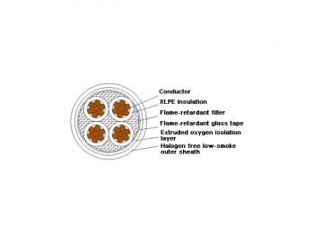 Câble d'alimentation isolation plastique à retardateur de flammes sans halogénures/faible teneur en halogénures