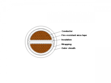 Câble d'alimentation isolation plastique à retardateur de flammes 0,6/1kV