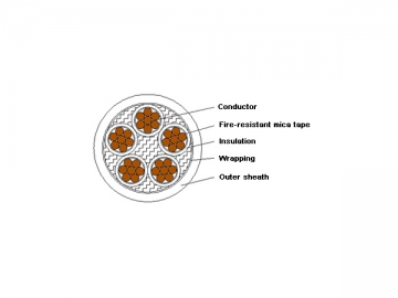 Câble d'alimentation isolation plastique à retardateur de flammes 0,6/1kV