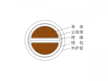 Câble d'alimentation isolation plastique à retardateur de flammes 0,6/1kV