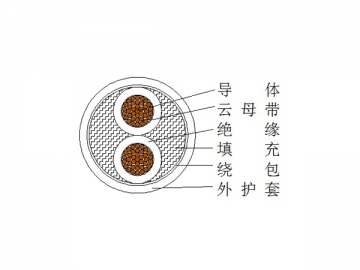 Câble d'alimentation isolation plastique à retardateur de flammes 0,6/1kV