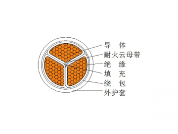 Câble d'alimentation isolation plastique à retardateur de flammes 0,6/1kV