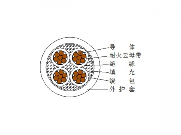 Câble d'alimentation isolation plastique à retardateur de flammes 0,6/1kV