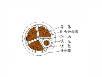 Câble d'alimentation isolation plastique à retardateur de flammes 0,6/1kV