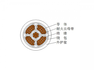 Câble d'alimentation isolation plastique à retardateur de flammes 0,6/1kV