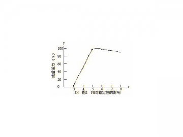 Alpha-amylase fongique