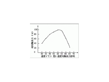 Alpha-amylase fongique