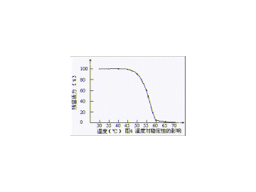 Alpha-amylase fongique