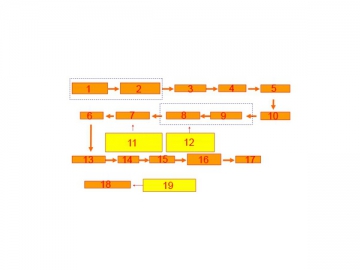 Ligne de production de jus