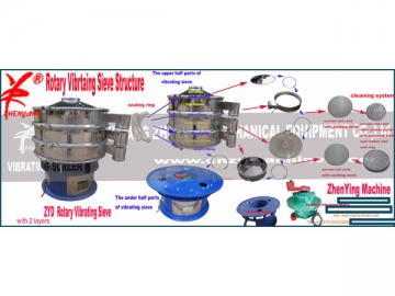 Tamiseur circulaire à vibration série ZYD