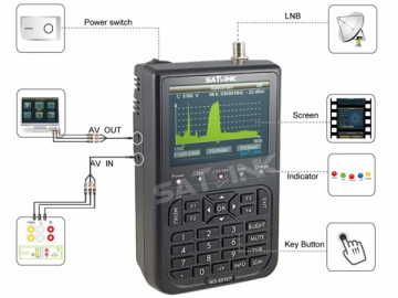 Mesureur de champ satellite numérique DVB-S2 avec analyseur de spectre WS6918P