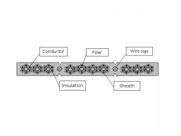 Câble plat à conducteur métallique pour ascenseurs TVVBG