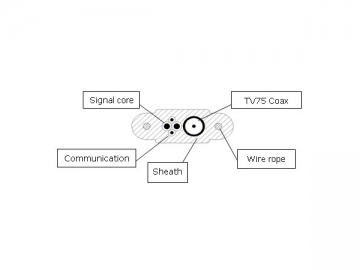 Câble pour vidéo surveillance d’ascenseur TVVBG-TV