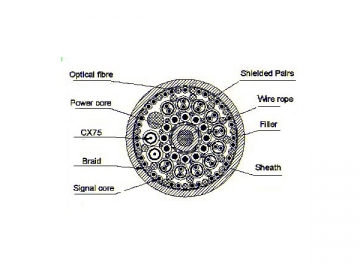 Câble rond pour ascenseurs TVVPG-TV (Câble coaxial à conducteur acier, paire blindée, en fibre optique, pour puissance/signaux)