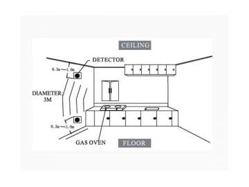 Détecteur de gaz combustible automatique