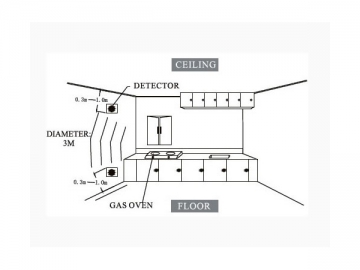 Détecteur de gaz combustible automatique