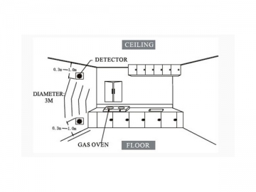 Détecteur de gaz combustible basse consommation