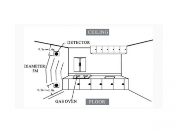 Détecteur de gaz combustible