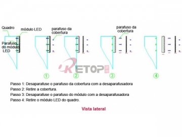 Ecran à LED à module amovible par l’avant