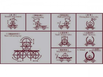 Rouleuse à 3 rouleaux abaissée