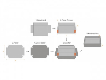 Machine de fabrication automatique de boîtes en carton rigide HM-ZD600