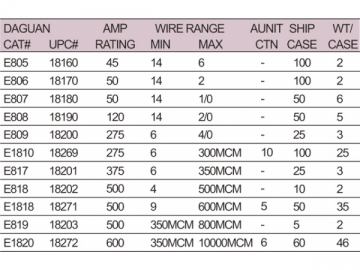 Raccord terminal trou simple