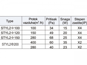 Ventilateur d'extraction
