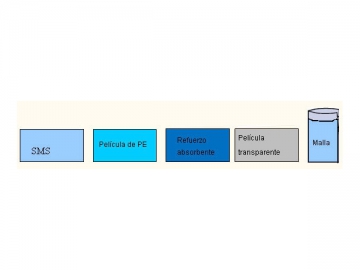 Trousse cardio-vasculaire