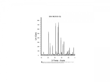 Poudre de nitrure de silicium pour revêtement industriel