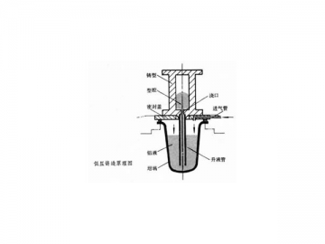 Tubes pour colonne montante