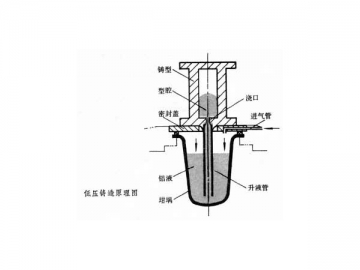 Tubes pour colonne montante