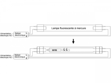 Tube LED T8 avec ballast compatible