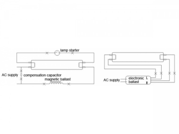 Tube LED T8 graduable